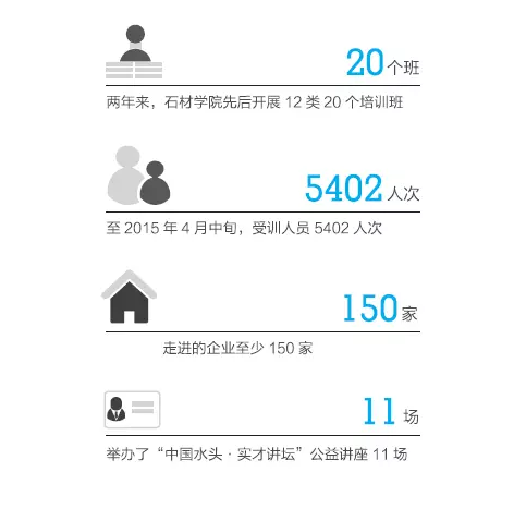 南安石材產(chǎn)業(yè),石材學(xué)院,英良石材