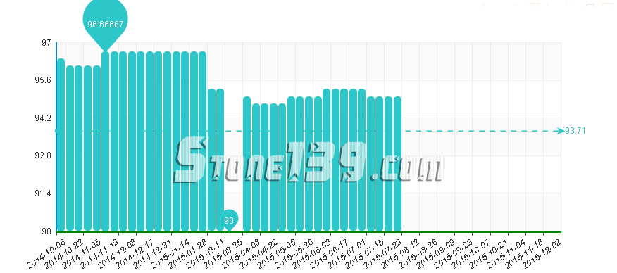水頭石材指數(shù),石材價(jià)格指數(shù),石材價(jià)格