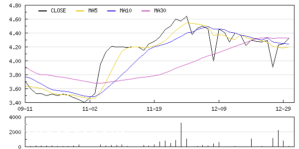 環球石材定向增發11999萬元獲董事會批準