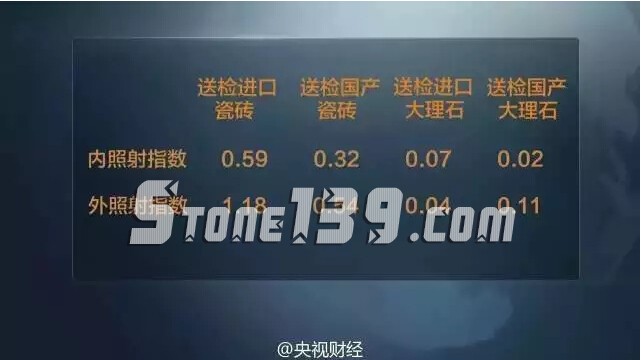 石材輻射,石材放射性,英良石材