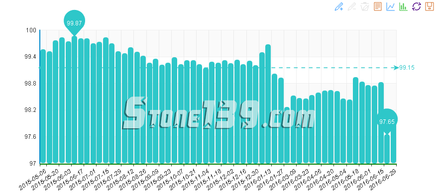 水頭石材指數,石材價格指數,石材指數經濟