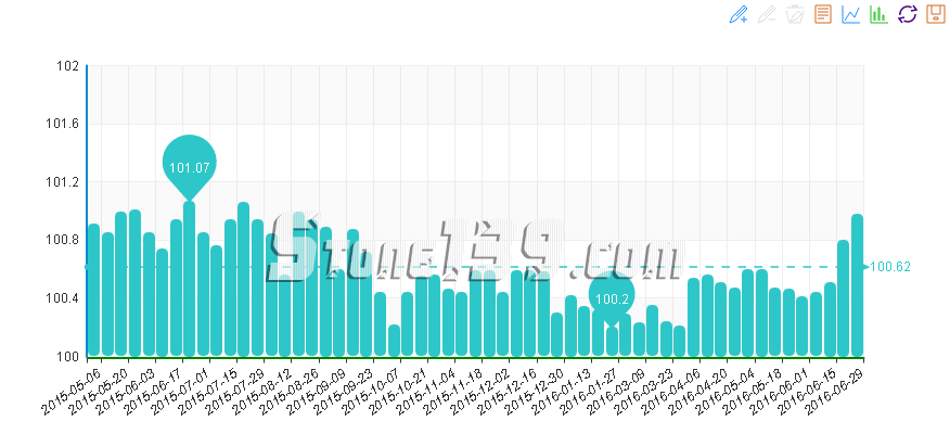 水頭石材指數,石材價格指數,石材指數經濟