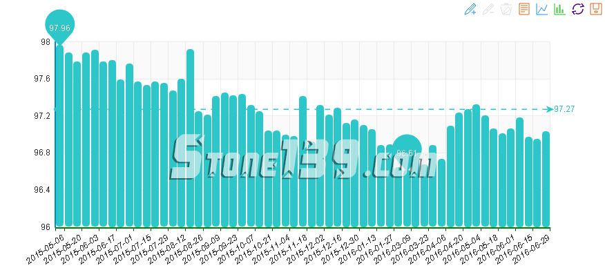 水頭石材指數,石材價格指數,石材指數經濟