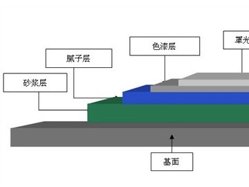寧波環氧樹脂地坪樹脂地坪施工樹脂地坪施工方案華陽供