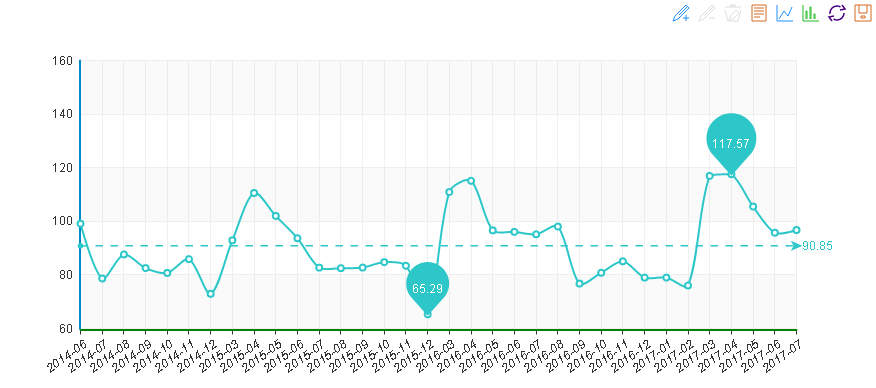 2017年7月“中國·水頭石材指數”月看點 訂單量略微增多，景氣指數止跌回升