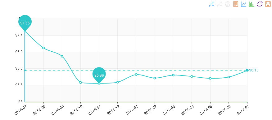 2017年7月“中國·水頭石材指數”月看點 訂單量略微增多，景氣指數止跌回升