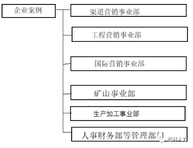 深剖大理石礦山企業(yè)的經(jīng)營(yíng)模式