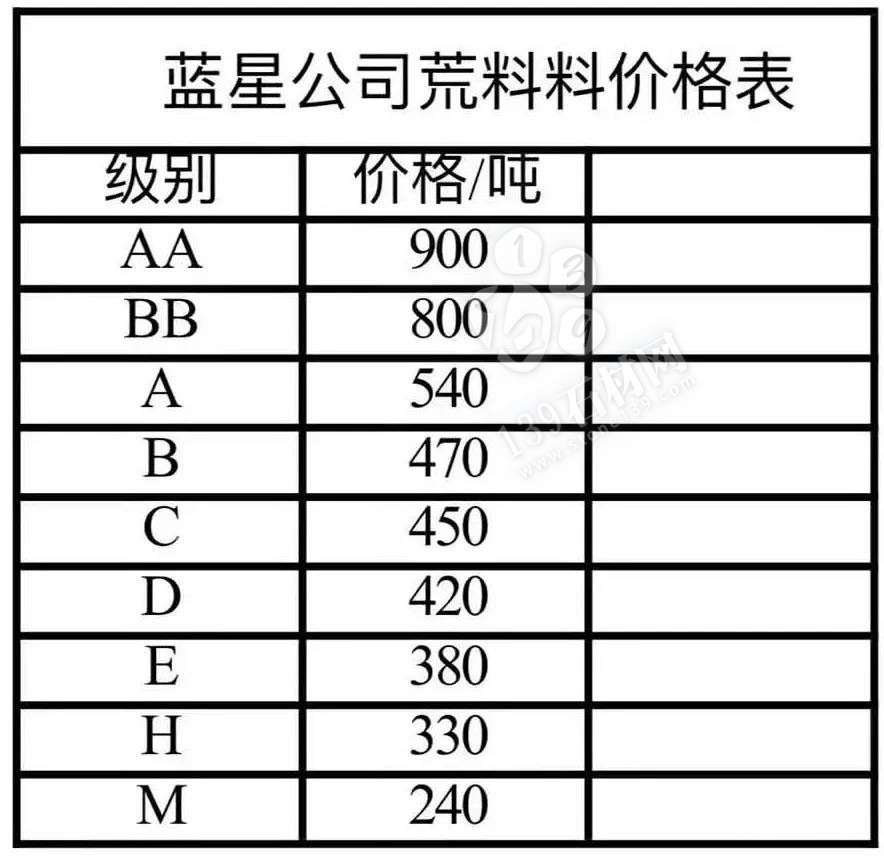 山東芝麻黑（章丘黑）上調30-50元/噸。附最新價格表！