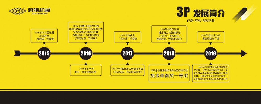 石材機械行業的生存法則 精細化生存