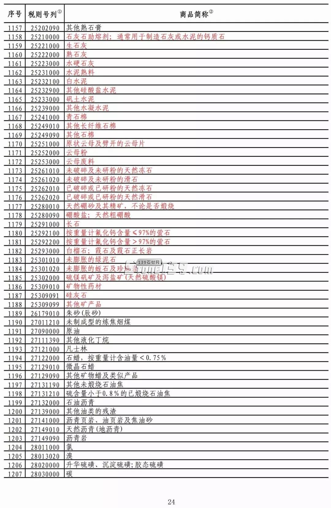 重磅！我國對美部分進(jìn)口礦產(chǎn)品加征稅率降至2.5%！