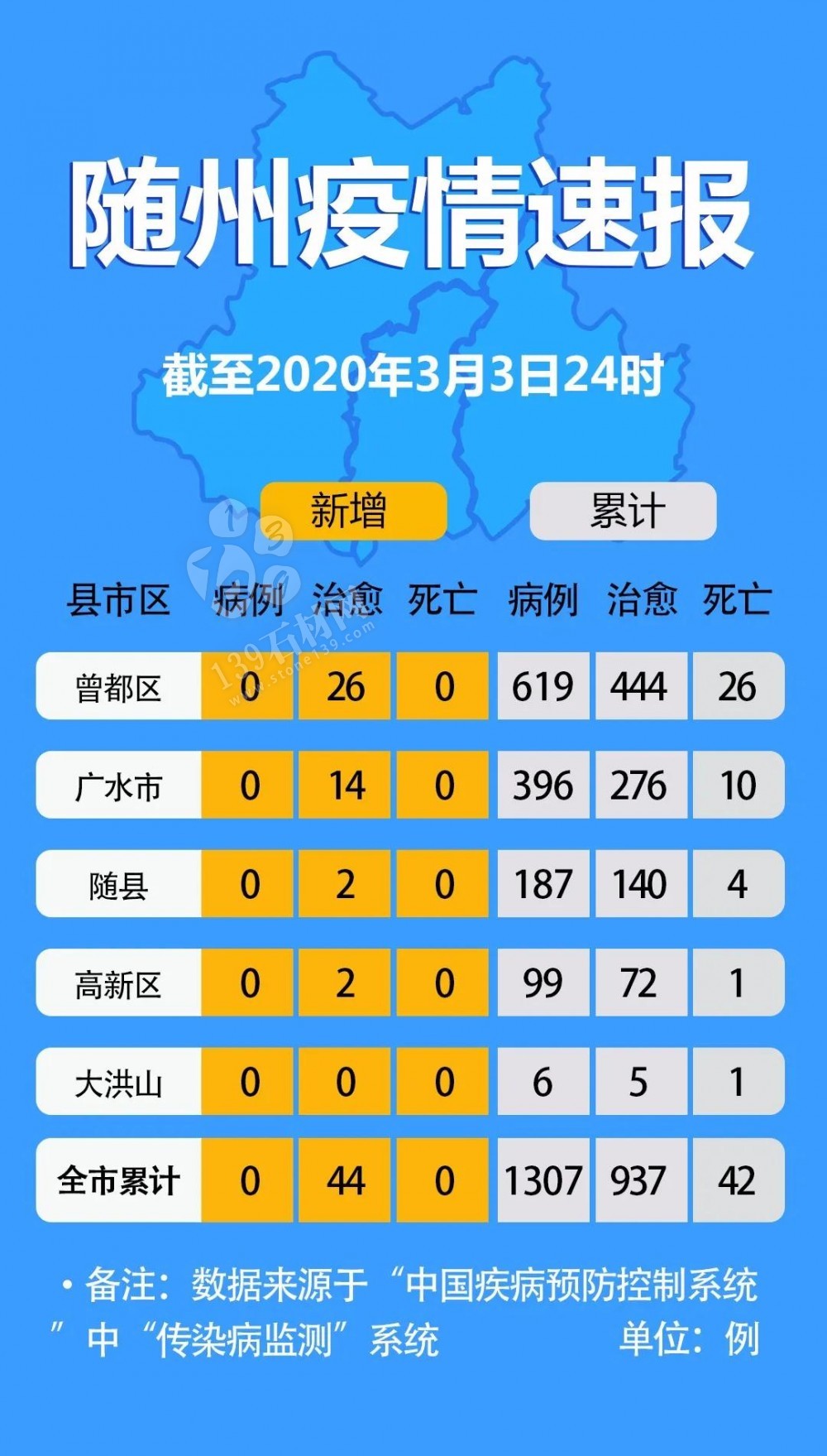 隨州石材人： 隨州“解封”越來(lái)越近了！疫情快報(bào)來(lái)了