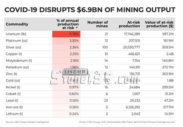 福建依法關(guān)閉這座花崗巖礦山！疫情期間已關(guān)閉260座礦山，未來全國將重點(diǎn)治理524個礦區(qū)！