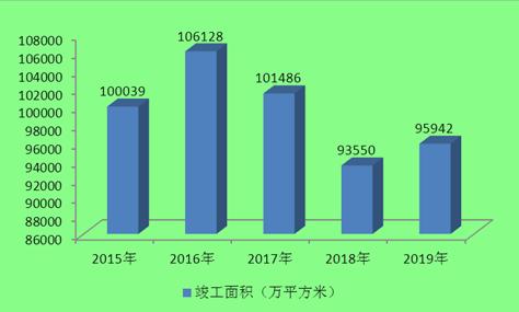 2020石材需求量約為6.8億平方米！石材行業(yè)現(xiàn)狀及發(fā)展前景趨勢分析。
